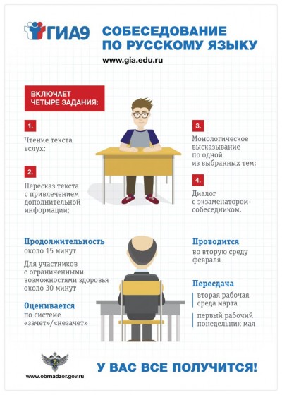 Итоговое собеседование для обучающихся 9 классов в 2026 г