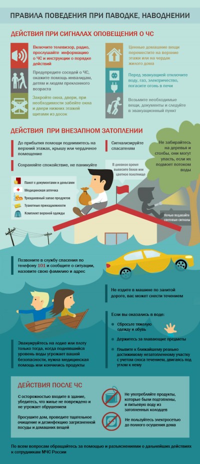 Внимание! Паводок!