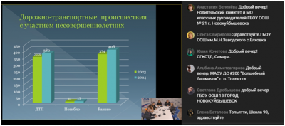 Областное родительское собрание